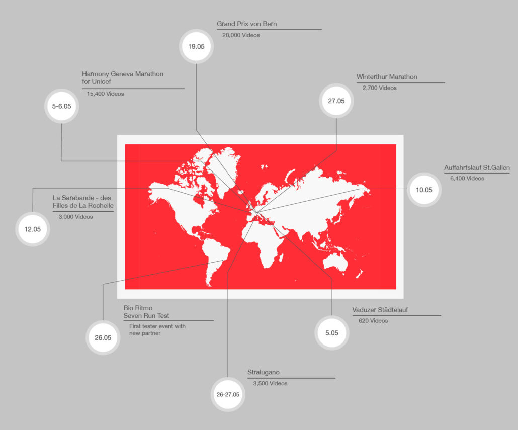 Events Featuring iRewind live personalized video rendering technology